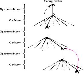 1.4 An Extended Example: Tic.